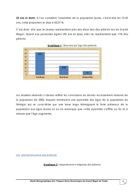 economique du grand magal de touba au senegal - Majalis