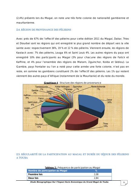 economique du grand magal de touba au senegal - Majalis