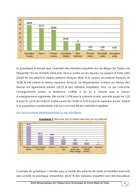 economique du grand magal de touba au senegal - Majalis