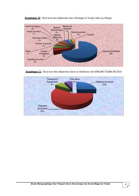 economique du grand magal de touba au senegal - Majalis