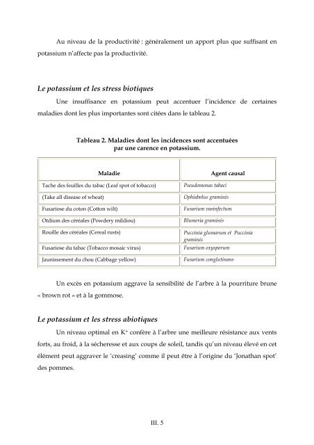 Importance, distribution relative et absorption du potassium - The ...