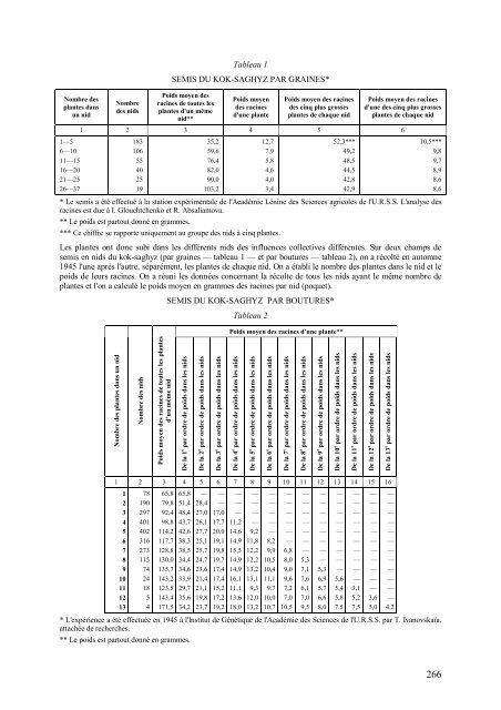 Agrobiologie de T Lyssenko - communisme-bolchevisme