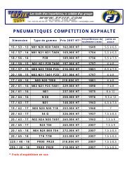 pneumatiques competition asphalte - Team FJ