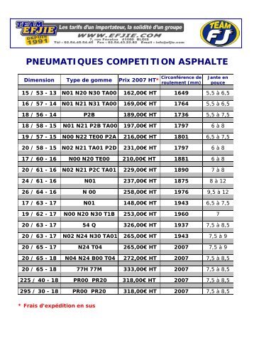 pneumatiques competition asphalte - Team FJ