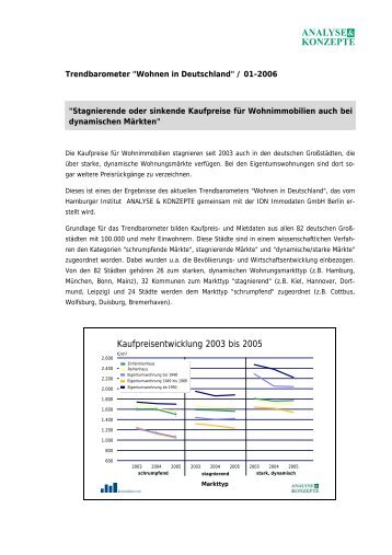 ANALYSE KONZEPTE