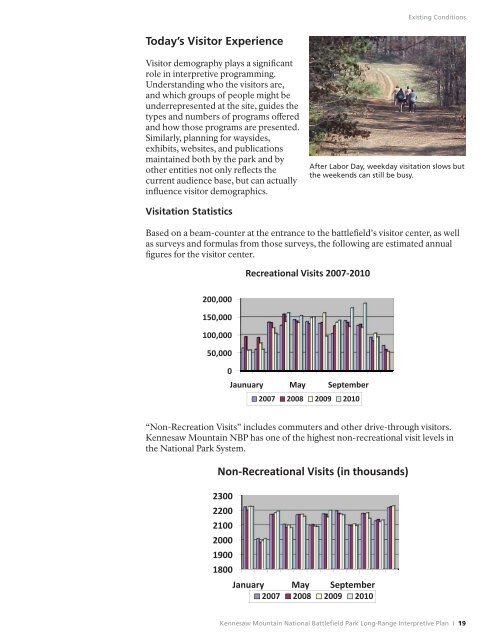 Kennesaw Mountain National Battlefield Park - Kennesaw State ...