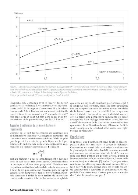 N°11 Nov. - Déc. 2004 - AstroSurf