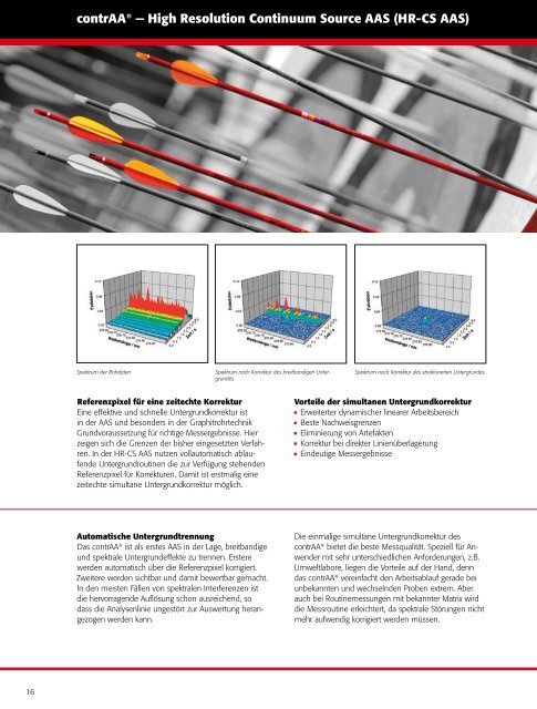 contraa® - Analytik Jena AG