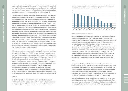 anaLyse de la vioLence armée au burundi