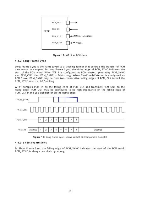 WT11 Datasheet - Glyn Store