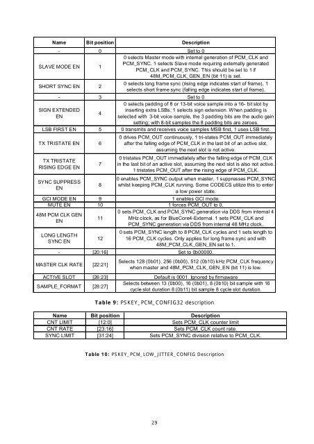 WT11 Datasheet - Glyn Store