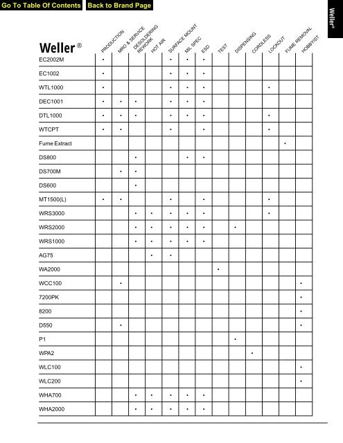 Data Sheet (current) - Jameco Electronics