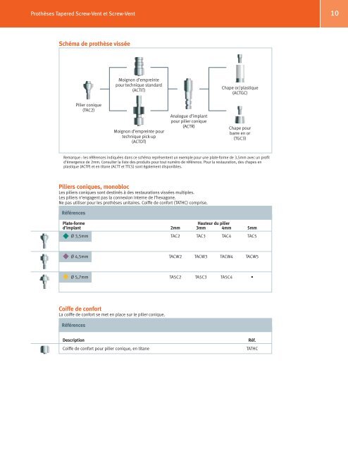 Implants Tapered Screw-Vent et AdVent - Zimmer Dental