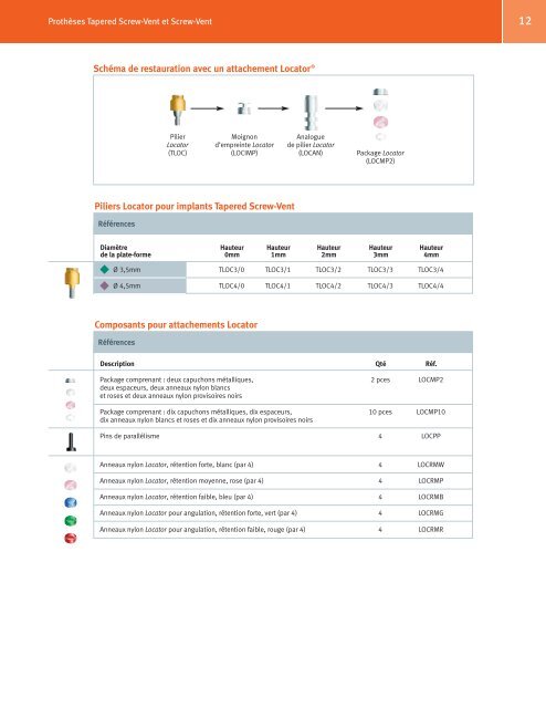 Implants Tapered Screw-Vent et AdVent - Zimmer Dental