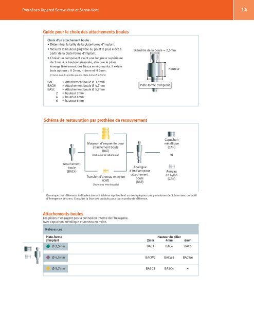 Implants Tapered Screw-Vent et AdVent - Zimmer Dental