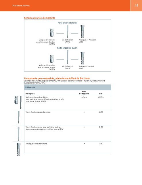 Implants Tapered Screw-Vent et AdVent - Zimmer Dental