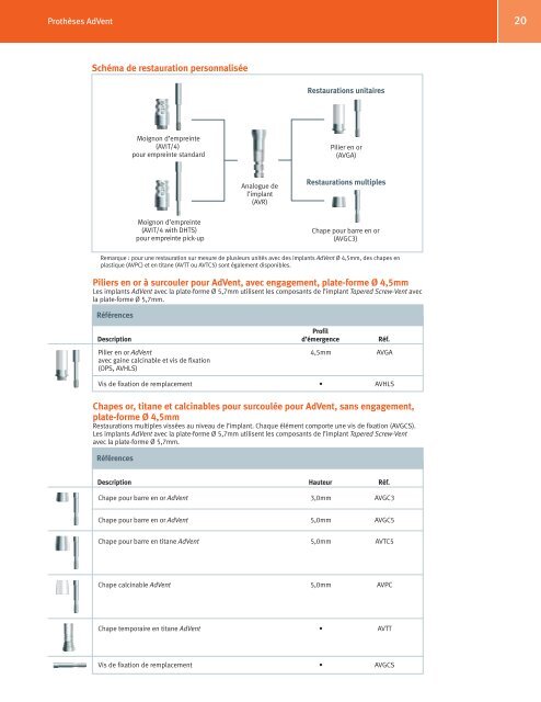 Implants Tapered Screw-Vent et AdVent - Zimmer Dental