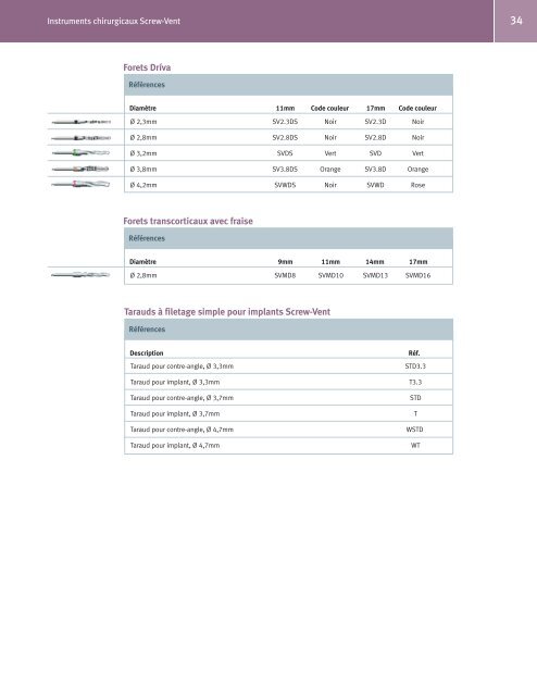 Implants Tapered Screw-Vent et AdVent - Zimmer Dental