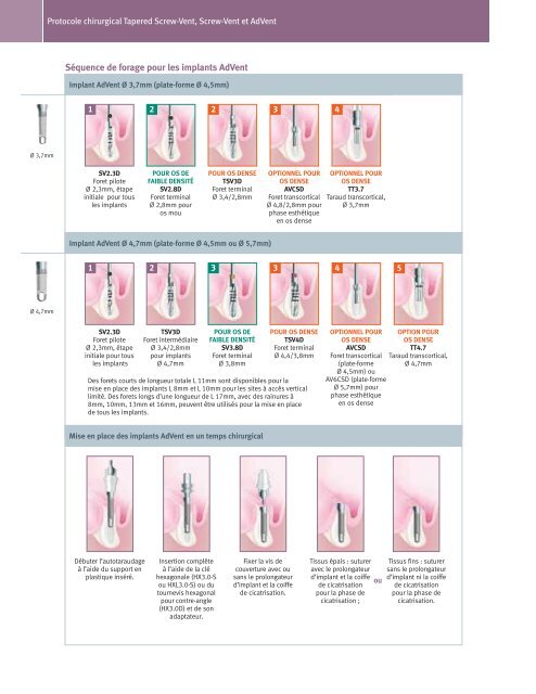 Implants Tapered Screw-Vent et AdVent - Zimmer Dental