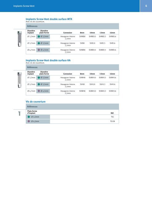 Implants Tapered Screw-Vent et AdVent - Zimmer Dental