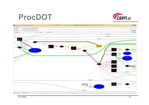 Malware Analysis Tools - SANS Computer Forensics