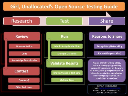 DFIR SANS360 Talks