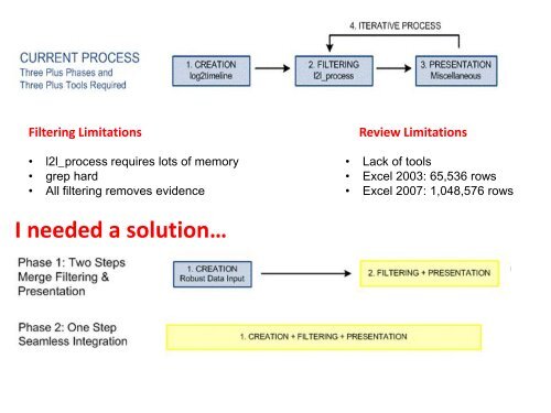 DFIR SANS360 Talks