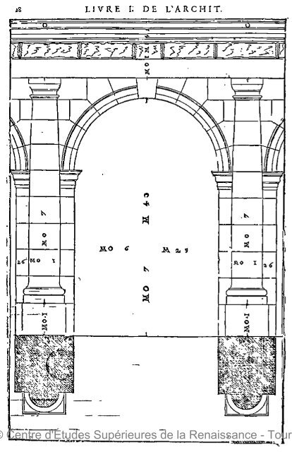 © Centre d'Études Supérieures de la Renaissance - Tours