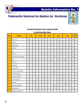 BOLETIN INFORMATIVO No.3 (AJEDREZ).pdf - Condepah