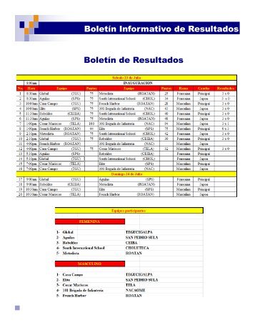 BOLETIN INFORMATIVO de resultados de voleibol.pdf - Condepah