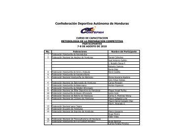 Listado de Participantes - Condepah