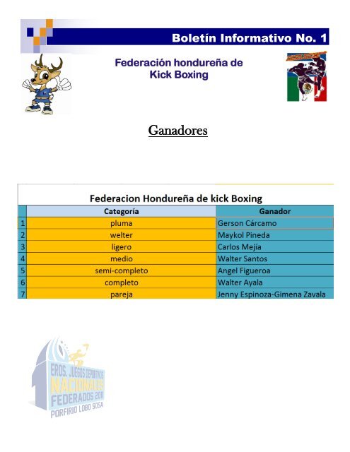 BOLETIN INFORMATIVO kick boxing resultados ... - Condepah