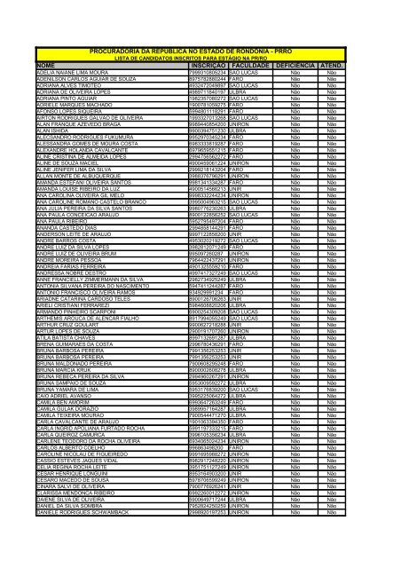 Inscrição Nome Cargo Nota 55534 ADRIANA DA COSTA SILVA