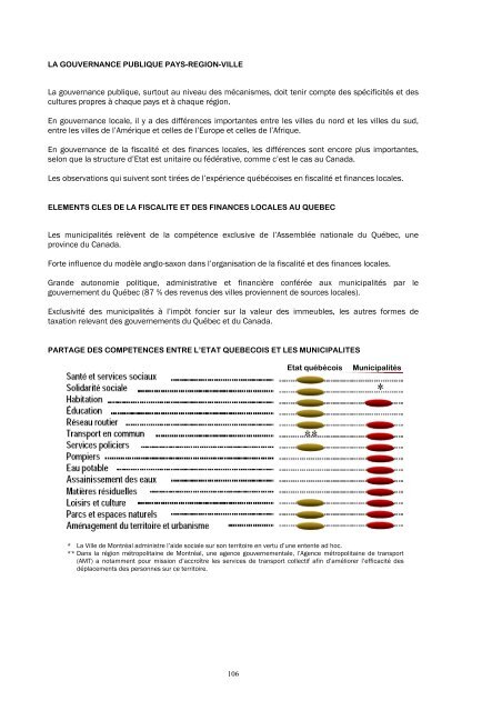 Villes et finances municipales - Blue acacia