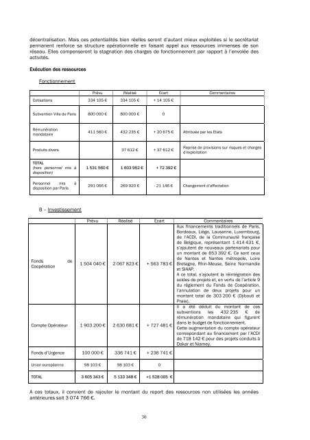 Villes et finances municipales - Blue acacia