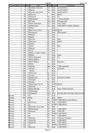 Exakta Lens List 2391 items