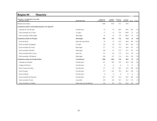 Résultats aux épreuves uniques de juin 2011 - Ministère de l ...