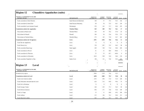 Résultats aux épreuves uniques de juin 2011 - Ministère de l ...