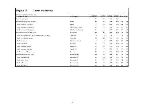 Résultats aux épreuves uniques de juin 2011 - Ministère de l ...