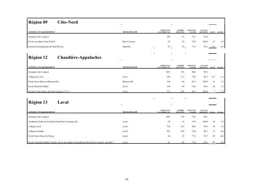 Résultats aux épreuves uniques de juin 2011 - Ministère de l ...