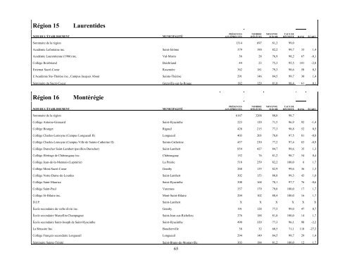 Résultats aux épreuves uniques de juin 2011 - Ministère de l ...