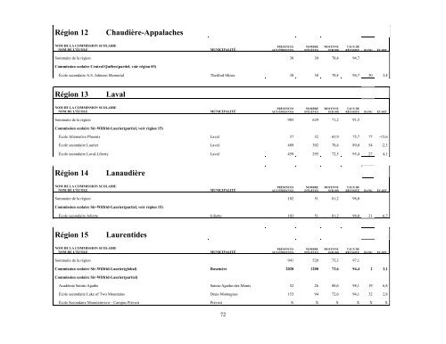 Résultats aux épreuves uniques de juin 2011 - Ministère de l ...