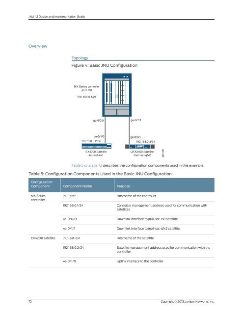 Designing and Implementing a Junos Node Unifier Network