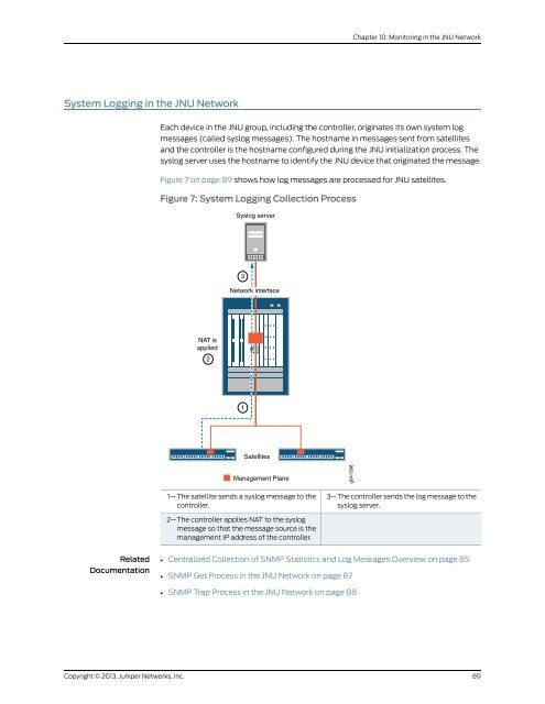 Designing and Implementing a Junos Node Unifier Network