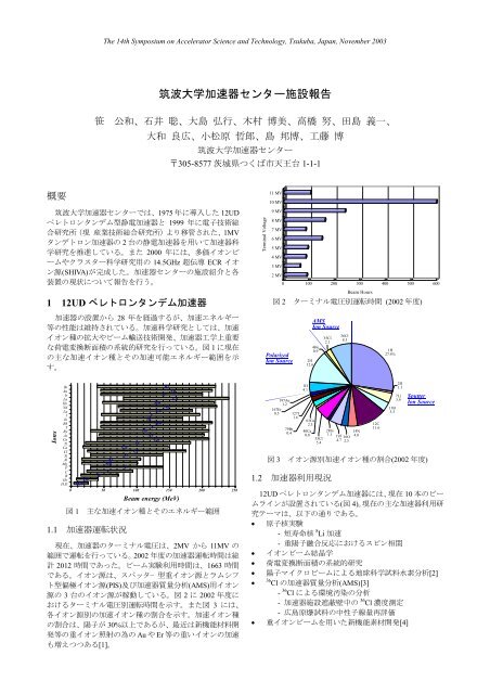 筑波大学加速器センター施設報告