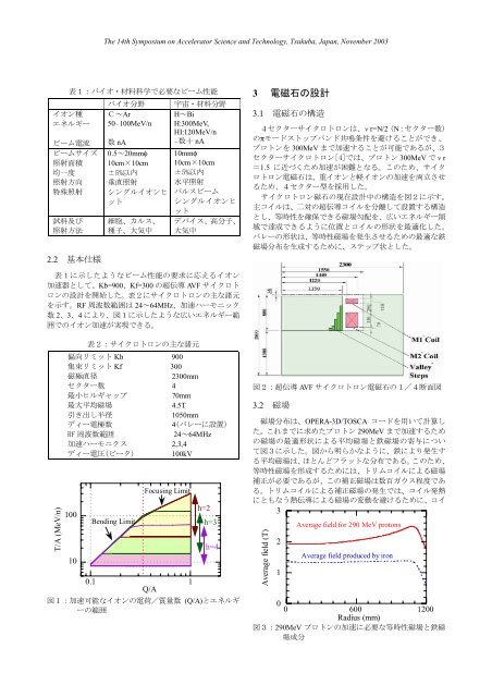 原研超伝導AVF サイクロトロン建設・整備計画Ⅱ