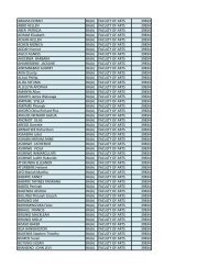 ABAASA DORAH BA(A) FACULTY OF ARTS 39834 ABBO HELLEN ...