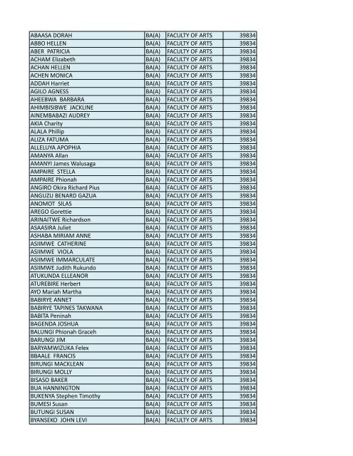 ABAASA DORAH BA(A) FACULTY OF ARTS 39834 ABBO HELLEN ...