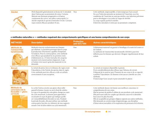 Un seul programme - Population Council