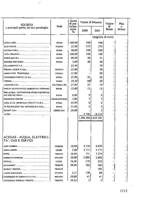 2002 - Archivio Storico Vincenzo Maranghi